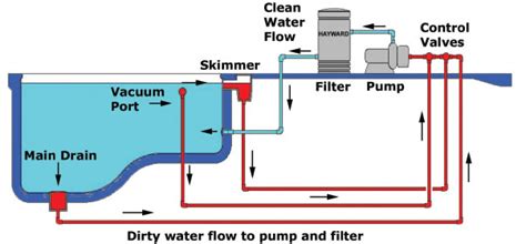 pool floor suction system